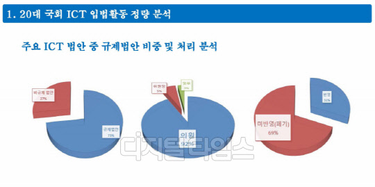 출처 : 심우민 경인교육대학교 입법학센터장 발표 자료